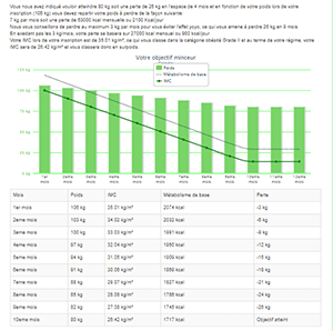 Suivi minceur